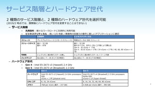 サービス階層とハードウェア世代
2 種類のサービス階層と、2 種類のハードウェア世代を選択可能
(2019/2 時点では、展開後にハードウェア世代を変更することはできない)
– サービス階層
• 汎用目的 : 様々なワークロードに汎用的に利用可能
• ビジネスクリティカル : 高い I/O 性能 / 障害時の回復力の要件に厳しいアプリケーションに適切
– ハードウェア世代
• Gen 4 : Intel E5-2673 v3 (Haswell) 2.4 GHz
• Gen 5 : Intel E5-2673 v4 (Broadwell) 2.3 GHz
Gen 4 Gen 5
ハードウェア Intel E5-2673 v3 (Haswell) 2.4 GHz processors
SSD
vCore = 1 PP (physical core)
Intel E5-2673 v4 (Broadwell) 2.3 GHz processors
NVMe SSD
vCore=1 LP (hyper-thread)
CPU コア 8, 16, 24 vCores 8, 16, 24, 32, 40, 64, 80 vCores
メモリ 7GB per vCore (最大 : 157 GB) 5.5GB per vCore (最大 : 396 GB)
汎用目的 ビジネスクリティカル
ストレージ プレミアムストレージ (リモートストレージ) 高速なローカル SSD ストレージ
ストレージサイズ 最小 : 32 GB
最大 : 8TB
最小 : 32 GB
最大サイズは、世代と CPU コア数により異なる
Gen 4 : 全 vCore = 1TB
Gen 5 : 8/16 vCore = 1TB / 24 vCore = 2 TB / 40, 60, 80 vCore = 4
TB
可用性 1 レプリカ / 読み取りスケール無し 3 レプリカ / 読み取りスケール / ゾーン冗長
バックアップ RA-GRS / 7 – 35 日 (7 日が既定) RA-GRS / 7 – 35 日 (7 日が既定)
 