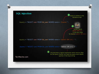 Sql injection - security testing