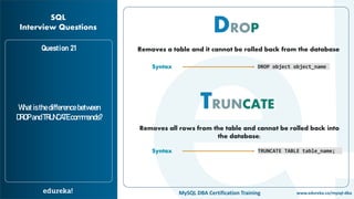 www.edureka.co/mysql-dbaMySQL DBA Certification Training
Question 21
Whatisthedifference between
DROPandTRUNCATEcommands?
SQL
Interview Questions DROP
TRUNCATE
Removes a table and it cannot be rolled back from the database
Removes all rows from the table and cannot be rolled back into
the database;
DROP object object_nameSyntax
TRUNCATE TABLE table_name;Syntax
 