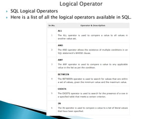  SQL Logical Operators
 Here is a list of all the logical operators available in SQL.
 