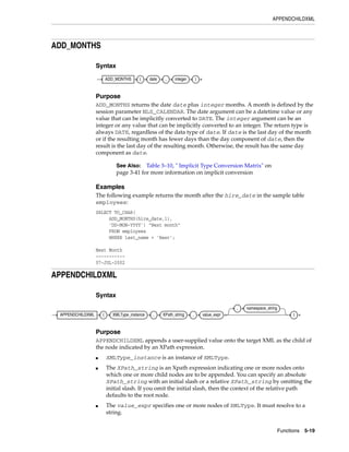 APPENDCHILDXML
Functions 5-19
ADD_MONTHS
Syntax
Purpose
ADD_MONTHS returns the date date plus integer months. A month is defined by the
session parameter NLS_CALENDAR. The date argument can be a datetime value or any
value that can be implicitly converted to DATE. The integer argument can be an
integer or any value that can be implicitly converted to an integer. The return type is
always DATE, regardless of the data type of date. If date is the last day of the month
or if the resulting month has fewer days than the day component of date, then the
result is the last day of the resulting month. Otherwise, the result has the same day
component as date.
Examples
The following example returns the month after the hire_date in the sample table
employees:
SELECT TO_CHAR(
ADD_MONTHS(hire_date,1),
'DD-MON-YYYY') "Next month"
FROM employees
WHERE last_name = 'Baer';
Next Month
-----------
07-JUL-2002
APPENDCHILDXML
Syntax
Purpose
APPENDCHILDXML appends a user-supplied value onto the target XML as the child of
the node indicated by an XPath expression.
■ XMLType_instance is an instance of XMLType.
■ The XPath_string is an Xpath expression indicating one or more nodes onto
which one or more child nodes are to be appended. You can specify an absolute
XPath_string with an initial slash or a relative XPath_string by omitting the
initial slash. If you omit the initial slash, then the context of the relative path
defaults to the root node.
■ The value_expr specifies one or more nodes of XMLType. It must resolve to a
string.
See Also: Table 3–10, " Implicit Type Conversion Matrix" on
page 3-41 for more information on implicit conversion
ADD_MONTHS ( date , integer )
APPENDCHILDXML ( XMLType_instance , XPath_string , value_expr
, namespace_string
)
 