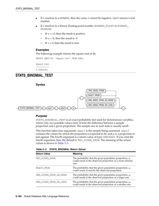 STATS_BINOMIAL_TEST
5-184 Oracle Database SQL Language Reference
■ If n resolves to a NUMBER, then the value n cannot be negative. SQRT returns a real
number.
■ If n resolves to a binary floating-point number (BINARY_FLOAT or BINARY_
DOUBLE):
– If n >= 0, then the result is positive.
– If n = -0, then the result is -0.
– If n < 0, then the result is NaN.
Examples
The following example returns the square root of 26:
SELECT SQRT(26) "Square root" FROM DUAL;
Square root
-----------
5.09901951
STATS_BINOMIAL_TEST
Syntax
Purpose
STATS_BINOMIAL_TEST is an exact probability test used for dichotomous variables,
where only two possible values exist. It tests the difference between a sample
proportion and a given proportion. The sample size in such tests is usually small.
This function takes four arguments: expr1 is the sample being examined. expr2
contains the values for which the proportion is expected to be, and p is a proportion to
test against. The fourth argument is a return value of type VARCHAR2. If you omit the
fourth argument, then the default is TWO_SIDED_PROB. The meaning of the return
values is shown in Table 5–3.
Table 5–3 STATS_BINOMIAL Return Values
Return Value Meaning
TWO_SIDED_PROB The probability that the given population proportion, p,
could result in the observed proportion or a more extreme
one.
EXACT_PROB The probability that the given population proportion, p,
could result in exactly the observed proportion.
ONE_SIDED_PROB_OR_MORE The probability that the given population proportion, p,
could result in the observed proportion or a larger one.
ONE_SIDED_PROB_OR_LESS The probability that the given population proportion, p,
could result in the observed proportion or a smaller one.
STATS_BINOMIAL_TEST ( expr1 , expr2 , p
,
TWO_SIDED_PROB
EXACT_PROB
ONE_SIDED_PROB_OR_MORE
ONE_SIDED_PROB_OR_LESS
)
 