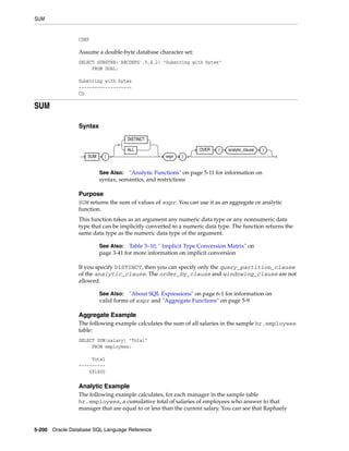 SUM
5-200 Oracle Database SQL Language Reference
CDEF
Assume a double-byte database character set:
SELECT SUBSTRB('ABCDEFG',5,4.2) "Substring with bytes"
FROM DUAL;
Substring with bytes
--------------------
CD
SUM
Syntax
Purpose
SUM returns the sum of values of expr. You can use it as an aggregate or analytic
function.
This function takes as an argument any numeric data type or any nonnumeric data
type that can be implicitly converted to a numeric data type. The function returns the
same data type as the numeric data type of the argument.
If you specify DISTINCT, then you can specify only the query_partition_clause
of the analytic_clause. The order_by_clause and windowing_clause are not
allowed.
Aggregate Example
The following example calculates the sum of all salaries in the sample hr.employees
table:
SELECT SUM(salary) "Total"
FROM employees;
Total
----------
691400
Analytic Example
The following example calculates, for each manager in the sample table
hr.employees, a cumulative total of salaries of employees who answer to that
manager that are equal to or less than the current salary. You can see that Raphaely
See Also: "Analytic Functions" on page 5-11 for information on
syntax, semantics, and restrictions
See Also: Table 3–10, " Implicit Type Conversion Matrix" on
page 3-41 for more information on implicit conversion
See Also: "About SQL Expressions" on page 6-1 for information on
valid forms of expr and "Aggregate Functions" on page 5-9
SUM (
DISTINCT
ALL
expr )
OVER ( analytic_clause )
 