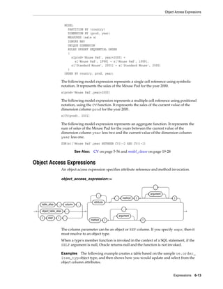 Object Access Expressions
Expressions 6-13
MODEL
PARTITION BY (country)
DIMENSION BY (prod, year)
MEASURES (sale s)
IGNORE NAV
UNIQUE DIMENSION
RULES UPSERT SEQUENTIAL ORDER
(
s[prod='Mouse Pad', year=2000] =
s['Mouse Pad', 1998] + s['Mouse Pad', 1999],
s['Standard Mouse', 2001] = s['Standard Mouse', 2000]
)
ORDER BY country, prod, year;
The following model expression represents a single cell reference using symbolic
notation. It represents the sales of the Mouse Pad for the year 2000.
s[prod='Mouse Pad',year=2000]
The following model expression represents a multiple cell reference using positional
notation, using the CV function. It represents the sales of the current value of the
dimension column prod for the year 2001.
s[CV(prod), 2001]
The following model expression represents an aggregate function. It represents the
sum of sales of the Mouse Pad for the years between the current value of the
dimension column year less two and the current value of the dimension column
year less one.
SUM(s)['Mouse Pad',year BETWEEN CV()-2 AND CV()-1]
Object Access Expressions
An object access expression specifies attribute reference and method invocation.
object_access_expression::=
The column parameter can be an object or REF column. If you specify expr, then it
must resolve to an object type.
When a type's member function is invoked in the context of a SQL statement, if the
SELF argument is null, Oracle returns null and the function is not invoked.
Examples The following example creates a table based on the sample oe.order_
item_typ object type, and then shows how you would update and select from the
object column attributes.
See Also: CV on page 5-56 and model_clause on page 19-28
table_alias . column .
object_table_alias .
( expr ) .
attribute
.
. method (
argument
,
)
method (
argument
,
)
 