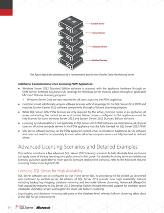 14
Additional Considerations when Licensing PDW Appliances:
●● Windows Server 2012 Standard Edition software is acquired with the appliance hardware through an
OEM license. Software Assurance (SA) coverage for Windows Server must be added through an applicable
Microsoft Volume Licensing program.
»» Windows Server CALs are also required for all users accessing the PDW appliance.
●● Customers must additionally acquire software licenses with SA coverage for the SQL Server 2012 PDW and
requisite System Center 2012 software components through a Volume Licensing program.
●● While SQL Server 2012 PDW licenses are only required for the active compute nodes in an appliance, all
servers—including the control server and passive failover servers configured in the appliance—must be
fully licensed for both Windows Server 2012 and System Center 2012 Standard Edition software.
●● Licensing by individual OSE is not applicable to SQL Server 2012 PDW software. As noted above, all physical
cores on all active compute servers in the PDW appliance must be fully licensed for SQL Server 2012 PDW.
●● SQL Server software running on the PDW appliance control server is considered Additional Server Software
and does not need to be separately licensed when all active compute servers are fully licensed as defined
above.
Advanced Licensing Scenarios and Detailed Examples
This section introduces a few advanced SQL Server 2012 licensing scenarios to help illustrate how customers
can apply some of the key licensing principals covered in this guide. For detailed licensing terms and additional
licensing guidance applicable to more specific software deployment scenarios, refer to the Microsoft Volume
Licensing Product Use Rights (PUR).
Licensing SQL Server for High Availability
SQL Server software can be configured so that if one server fails, its processing will be picked up, recovered
and continued by another server. All editions of SQL Server 2012 provide basic high availability features
including backup log shipping, database mirroring and two-node failover clustering. Advanced (AlwaysOn)
high availability features in SQL Server 2012 Enterprise Edition include enhanced support for multiple, active
(readable) secondary servers and support for multi-site failover clustering.
Log shipping and database mirroring take place at the database level, whereas failover clustering takes place
at the SQL Server instance level.
Attached Storage
Compute Servers
Failover Server
Control Server
This figure depicts the architecture of a representative quarter rack Parallel Data Warehousing server
 