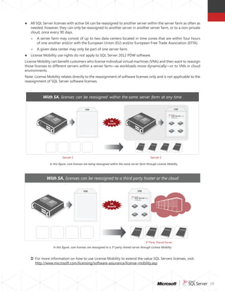 19
●● All SQL Server licenses with active SA can be reassigned to another server within the server farm as often as
needed; however, they can only be reassigned to another server in another server farm, or to a non-private
cloud, once every 90 days.
»» A server farm may consist of up to two data centers located in time zones that are within four hours
of one another and/or with the European Union (EU) and/or European Free Trade Association (EFTA).
»» A given data center may only be part of one server farm.
●● License Mobility use rights do not apply to SQL Server 2012 PDW software.
License Mobility can benefit customers who license individual virtual machines (VMs) and then want to reassign
those licenses to different servers within a server farm—as workloads move dynamically—or to VMs in cloud
environments.
Note: License Mobility relates directly to the reassignment of software licenses only and is not applicable to the
reassignment of SQL Server software licenses.
Server 1 Server 2
With SA, licenses can be reassigned within the same server farm at any time
SA
Benefit
VMVM
In this figure, core licenses are being reassigned within the same server farm through License Mobility
With SA, licenses can be reassigned to a third party hoster or the cloud at any time
SA
Benefit
3rd Party Shared Server
VM
With SA, licenses can be reassigned to a third party hoster or the cloud
VM
In this figure, core licenses are reassigned to a 3rd
party shared server through License Mobility
ÂÂ For more information on how to use License Mobility to extend the value SQL Servers licenses, visit:
http://www.microsoft.com/licensing/software-assurance/license-mobility.asp
 