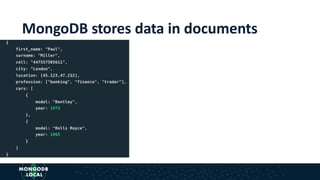 MongoDB stores data in documents
{
first_name: "Paul",
surname: "Miller",
cell: "447557505611",
city: "London",
location: [45.123,47.232],
profession: ["banking", "finance", "trader"],
cars: [
{
model: "Bentley",
year: 1973
},
{
model: "Rolls Royce",
year: 1965
}
]
}
 