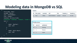 Modeling data in MongoDB vs SQL
{
first_name: "Paul",
surname: "Miller",
cell: "447557505611",
city: "London",
location: [45.123,47.232],
profession: ["banking", "finance", "trader"],
cars: [
{
model: "Bentley",
year: 1973
},
{
model: "Rolls Royce",
year: 1965
}
]
}
ID first_name surname cell city location_x location_y
1 Paul Miller 447557505611 London 45.123 47.232
Users
ID user_id profession
10 1 banking
11 1 finance
12 1 trader
Professions
 