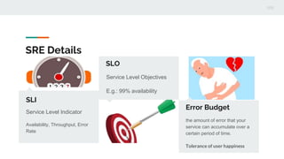 SRE Details
SLI
Service Level Indicator
Availability, Throughput, Error
Rate
SLO
Service Level Objectives
E.g.: 99% availability
Error Budget
the amount of error that your
service can accumulate over a
certain period of time.
Tolerance of user happiness
 