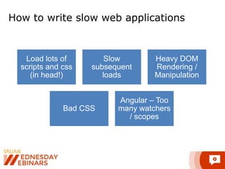 How to write slow web applications 
Load lots of 
scripts and css 
(in head!) 
Slow 
subsequent 
loads 
Heavy DOM 
Rendering / 
Manipulation 
Bad CSS 
Angular – Too 
many watchers 
/ scopes 
 