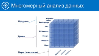 Многомерный анализ данных
2009
1-й квартал
Январь
Февраль
Март
Велосипеды
Шины
Корзины
Меры (показатели)
Время
Продукты
 