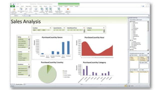 SQL Server Analysis Services 2014: табличная модель - альтернатива кубам?