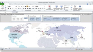 SQL Server Analysis Services 2014: табличная модель - альтернатива кубам?