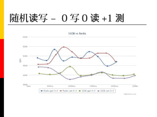 随机读写 – 0 写 0 读 +1 测
 
