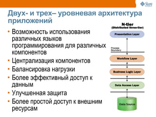 Двух- и трех– уровневая архитектура
приложений
• Возможность использования
  различных языков
  программирования для различных
  компонентов
• Централизация компонентов
• Балансировка нагрузки
• Более эффективный доступ к
  данным
• Улучшенная защита
• Более простой доступ к внешним
  ресурсам
 