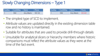 • The simplest type of SCD to implement.
• Attribute values are updated directly in the existing dimension table
row and no history is maintained.
• Suitable for attributes that are used to provide drill-through details
• Unsuitable for analytical slicers or hierarchy members where historic
comparisons must reflect the attribute values as they were at the
time of the fact event.
Slowly Changing Dimensions – Type 1
CustKey CustAltKey Name Phone
1 1002 Amy Alberts 555 123
CustKey CustAltKey Name Phone
1 1002 Amy Alberts 555 222
 