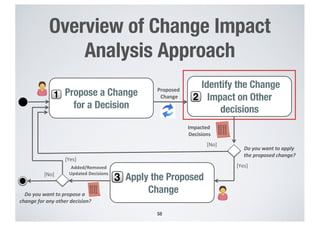 Overview of Change Impact
Analysis Approach
58
Identify the Change
Impact on Other
decisions
Propose a Change
for a Decision
Apply the Proposed
Change
Proposed
Change
Do you want to apply
the proposed change?
•• •• •• •• •• •• •• ••
Impacted
Decisions
[No]
[Yes]
•• •• •• •• •• •• •• ••
Added/Removed
Updated Decisions
1
3[No]
[Yes]
Do you want to propose a
change for any other decision?
2
 