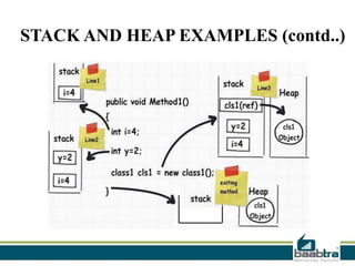 STACK AND HEAP EXAMPLES (contd..)

 