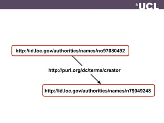 Linked Data : Cataloguing and a World Wide Web of Data
