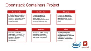 Openstack Containers Project
Nova-docker
A Docker hypervisor driver
for Nova Compute to treat
containers and images as the
same type of resource as
virtual machines.
Heat Docker
A plugin template for
orchestrating Docker
resources on top of
OpenStack resources. Allows
access to full Docker API.
Murano
Provides an application
catalog of containerized
applications that can be
deployed to an OpenStack
cloud.
Magnum
Provides an API to manage
multitenant containers
infrastructure leveraging
Heat, Nova, and Neutron.
Zun
Container service for
OpenStack. Provides API(s)
for launching and managing
containers backed by
different container
technologies.
Solum
An OpenStack project
designed to make cloud
services easier to consume
and integrate into your
application development
process.
 