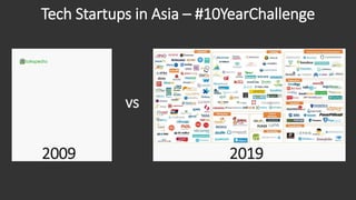 Tech Startups in Asia – #10YearChallenge
2009
vs
2019
 