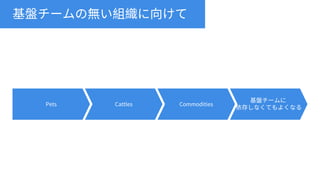 今日から始める人のための Kubernetes on AWS ベストプラクティス 2018版