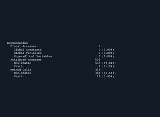 Dependencies
Global Accesses 0
Global Constants 0 (0.00%)
Global Variables 0 (0.00%)
Super-Global Variables 0 (0.00%)
Attribute Accesses 536
Non-Static 535 (99.81%)
Static 1 (0.19%)
Method Calls 319
Non-Static 308 (96.55%)
Static 11 (3.45%)
 