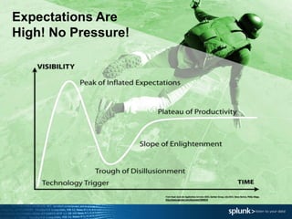 Expectations Are
High! No Pressure!
 