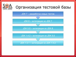 Организация тестовой базы
 
