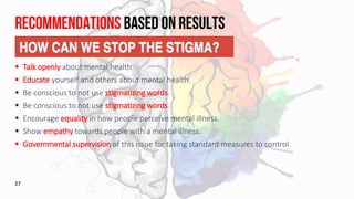 Recommendations based on results
27
 Talk openly about mental health.
 Educate yourself and others about mental health.
 Be conscious to not use stigmatizing words.
 Be conscious to not use stigmatizing words.
 Encourage equality in how people perceive mental illness.
 Show empathy towards people with a mental illness.
 Governmental supervision of this issue for taking standard measures to control.
 