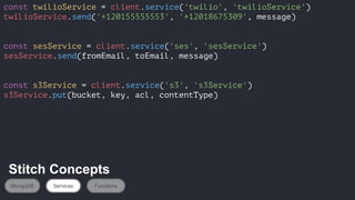 const twilioService = client.service('twilio', 'twilioService')
twilioService.send('+120155555553', '+12018675309', message)
const sesService = client.service('ses', 'sesService')
sesService.send(fromEmail, toEmail, message)
const s3Service = client.service('s3', 's3Service')
s3Service.put(bucket, key, acl, contentType)
MongoDB Services Functions
Stitch Concepts
 