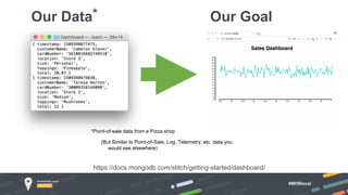 #MDBlocal
Our Data
*Point-of-sale data from a Pizza shop
(But Similar to Point-of-Sale, Log, Telemetry, etc. data you
would see elsewhere)
* Our Goal
https://docs.mongodb.com/stitch/getting-started/dashboard/
 