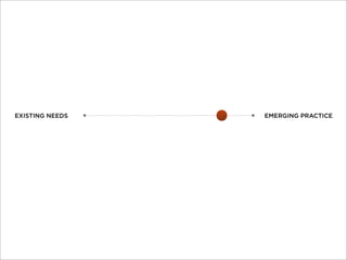 EXISTING NEEDS   EMERGING PRACTICE
 
