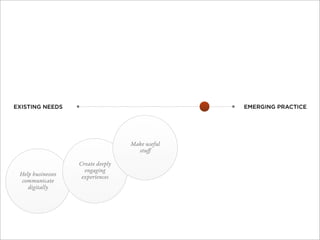 EXISTING NEEDS                                   EMERGING PRACTICE




                                   Make useful
                                     stuﬀ

                   Create deeply
                     engaging
 Help businesses    experiences
  communicate
    digitally
 