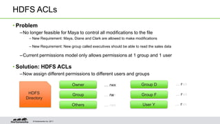 © Hortonworks Inc. 2011
HDFS ACLs
• Problem
–No longer feasible for Maya to control all modifications to the file
– New Requirement: Maya, Diane and Clark are allowed to make modifications
– New Requirement: New group called executives should be able to read the sales data
–Current permissions model only allows permissions at 1 group and 1 user
• Solution: HDFS ACLs
–Now assign different permissions to different users and groups
Owner
Group
Others
HDFS
Directory
… rwx
… rwx
… rwx
Group D … rwx
Group F … rwx
User Y … rwx
 