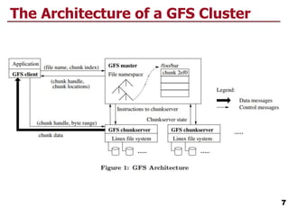 The Architecture of a GFS Cluster
7
 