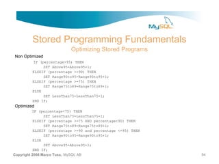 Stored Programming Fundamentals
                           Optimizing Stored Programs
Non Optimized
         IF (percentage>95) THEN
              SET Above95=Above95+1;
         ELSEIF (percentage >=90) THEN
              SET Range90to95=Range90to95+1;
         ELSEIF (percentage >=75) THEN
              SET Range75to89=Range75to89+1;
         ELSE
              SET LessThan75=LessThan75+1;
         END IF;
Optimized
          IF (percentage<75) THEN
                SET LessThan75=LessThan75+1;
           ELSEIF (percentage >=75 AND percentage<90) THEN
                SET Range75to89=Range75to89+1;
           ELSEIF (percentage >=90 and percentage <=95) THEN
                SET Range90to95=Range90to95+1;
           ELSE
                SET Above95=Above95+1;
           END IF;
Copyright 2008 Marco Tusa, MySQL AB                            94
 