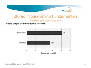 Stored Programming Fundamentals
                             Optimizing Stored Programs
Looks simple and the effect is relevant:




Copyright 2008 Marco Tusa, MySQL AB                       95
 