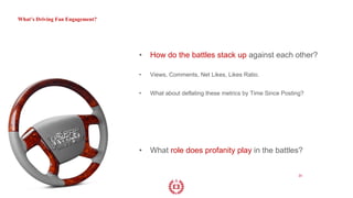 What’s Driving Fan Engagement?
• How do the battles stack up against each other?
• Views, Comments, Net Likes, Likes Ratio.
• What about deflating these metrics by Time Since Posting?
• What role does profanity play in the battles?
21
 