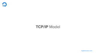 digitalocean.com
TCP/IP Model
 