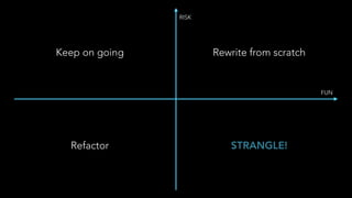 Rewrite from scratchKeep on going
Refactor STRANGLE!
FUN
RISK
 