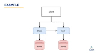 EXAMPLE
 