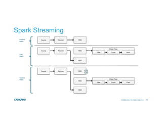105 
Spark Streaming 
• Calling Spark in a Loop 
• Extends RDDs with DStream 
• Very Little Code Changes from ETL to Streaming 
Confidentiality Information Goes Here 
 