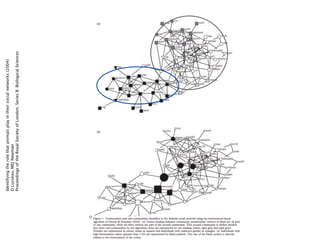 Identifying the role that animals play in their social networks (2004)
D Lusseau, MEJ Newman
Proceedings of the Royal Society of London. Series B: Biological Sciences
 