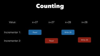 Counting
Read
Read
x=27
Write 28
x=27 x=28
Write 28
x=28Value:
Incrementer 1:
Incrementer 2:
 