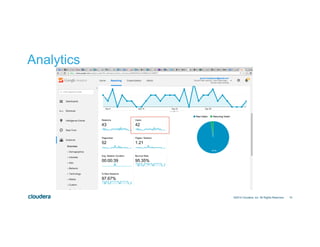 10
Analytics
©2014 Cloudera, Inc. All Rights Reserved.
 