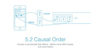5.2 Causal Order
Causes must precede their effects - effects come after causes,
and never before
cause
eﬀect
 
