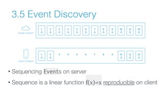 3.5 Event Discovery
• Sequencing Events on server
• Sequence is a linear function f(x)=x reproducible on client
 