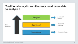 © 2015 Forrester Research, Inc. Reproduction Prohibited 35
Traditional analytic architectures must move data
to analyze it
Transactional
Operational
Analytical
Data
Movement
Transactional Apps
Operational
Reporting
Analytical/BI
Insights
 