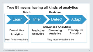 © 2015 Forrester Research, Inc. Reproduction Prohibited 6
Learn Infer Detect Adapt
True BI means having all kinds of analytics
Predictive
Analytics
Streaming
Analytics
Descriptive
Analytics
(Advanced Analytics)
Prescriptive
Analytics
Batch Real-time
Most firms invest here They must invest here too
 